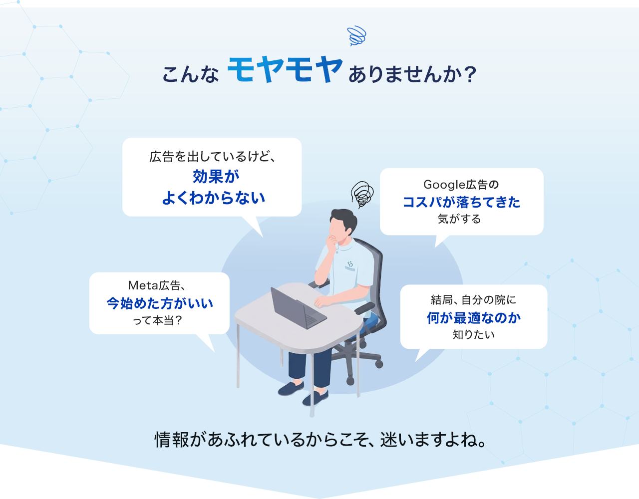 こんなモヤモヤありませんか？ 広告を出しているけど効果がよくわからない、Google広告のコスパが落ちてきた気がする、Meta広告今始めた方がいいって本当？、結局自分の院に何が最適なのか知りたい。情報があふれているからこそ、迷いますよね。