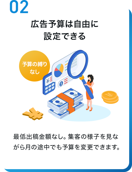 選ばれる理由2 広告予算は自由に設定できる