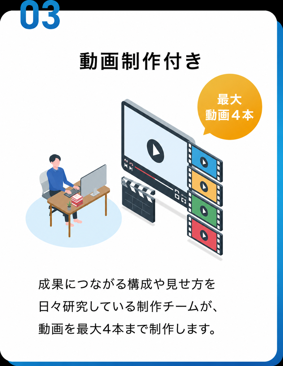 選ばれる理由3 画像制作付き・動画広告にも対応